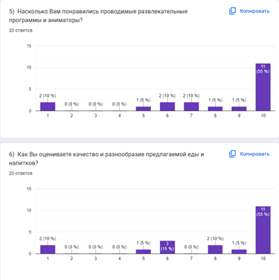 Схема параметров исследования целевой аудитории